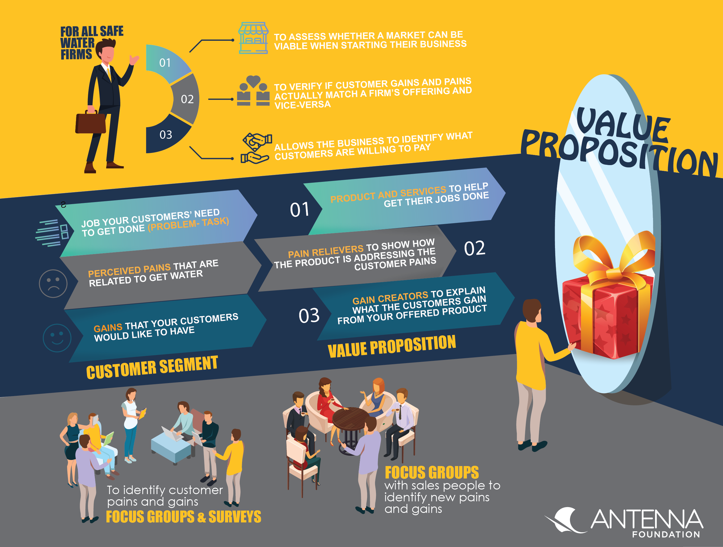 identifying-the-value-proposition-sswm-find-tools-for-sustainable